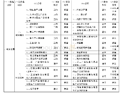 《表1 海选评价指标体系》