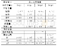 《表3 中介作用的回归分析结果》