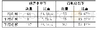 《表6 医药企业省内跨市迁移分布及方向》