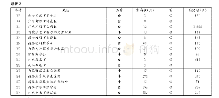 《表3 2018年我国口蹄疫发生情况》