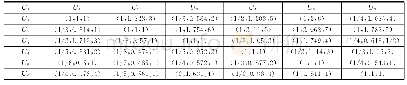 表5 一级指标在准则U1下的模糊判断矩阵