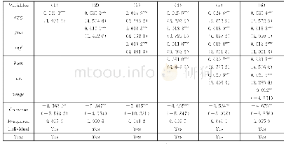 表6 计量回归结果：产业集聚促进产业转型升级了吗——基于中国制造业的实证分析