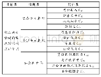 《表1 化工废弃物逆向物流回收模式评价指标体系》