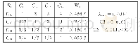 表3 指标层判断矩阵（B1)
