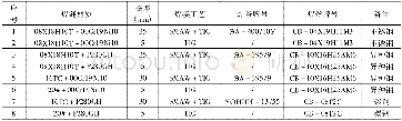 《田湾核电站3、4号机组国产化设备材料与俄方材料焊接相容性研究》