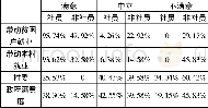 《表3 社会效应数据分析表》