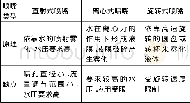 《表1 机械雾化喷嘴特点比较》