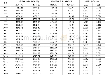 《表1 安徽城乡居民生活消费及教育消费支出一览表》