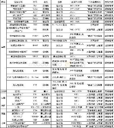 《表1 主要核燃料循环设施一览表》