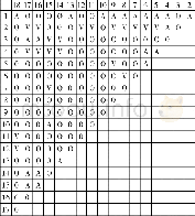 《表2 苏州垃圾分类政策执行因素的结构关联矩阵 (SSIM)》