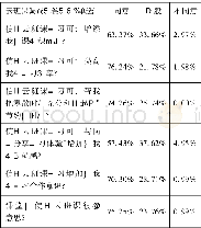 《“互联网+教育”背景下的高职学生学习效果分析——以四川卫生康复职业学院护理专业为例》