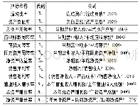《表1 指标名称及公式：基于因子分析的江苏省新三板挂牌企业的成长性研究》