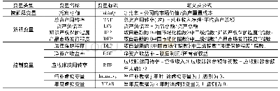 《表1 变量定义明细表：2009～2017黔浙两省高新技术企业发展能力评价的比较分析》