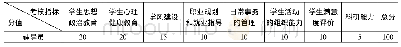 《表3 辅导员绩效考核构成表》