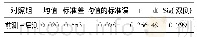 《表6 对照组前测、后测实验得分配对样本t检验》