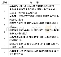 《表1 八大核心能力：过程性评价和多元考核机制研究》