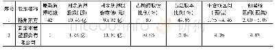 《表2 易事特重要控股股东股权质押状况》