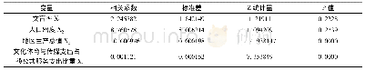 《表4 变量回归输出结果：文化扶贫视野下新疆公共文化服务财政绩效研究——基于DEA-tobit模型》