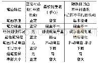 表1：书写衬垫物对笔迹特征变化的影响