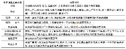 《表1 人力资源部门背景调查内容(来源于访谈内容整理)》