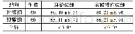 《表1 两组学生内科护理教学成绩对比》