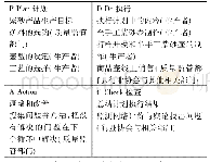 《表2 网络零售紫砂壶质量管控全过程》