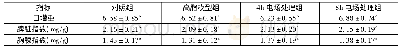 《表1 电场处理对大鼠体重和脏器指数的影响》