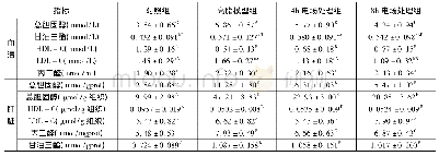 表2 电场处理对高脂大鼠血清和肝脏血脂代谢的影响