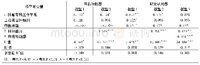 《表2 自我效能感在科研能力与职业认同感之间的中介效应(标准化系数)》