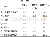 《表1 土层基本参数：常州地铁盾构下穿市政管线的应力与变形数值分析》