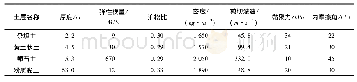 表2 土层参数表：基于车轨耦合模型下地铁对隧土的振动响应