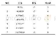 《表2 删除v6→v2=8边后的回路》