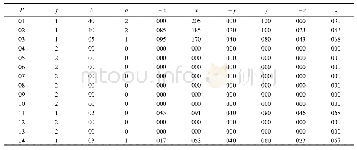 表2 产品零件信息编码表