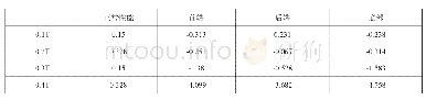 《表4 常用流量下磁铁位置-计量性能信息表》