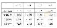 表5 常用流量下磁铁强度-计量性能信息表