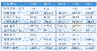 《表4 2010—2014年环境保护专项转移支付》