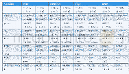 《表1 0 市场化进程对管理层权力和环境信息构成指标关系的影响》