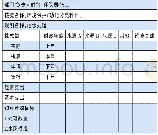 《表2 规划预算/复式预算的一般制式》