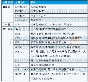 《表1 变量定义：审计约谈监管有效吗——基于真实盈余管理的视角》