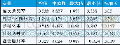 《表2 变量描述性统计 (2005-2014年)》