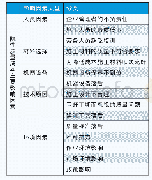 《表1 隐性质量成本主要影响因素》