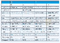 《表3 股权集中度和公司绩效关系的实证回归结果》