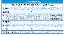 《表3 2017年部分省份扶贫资金审计建议列表》