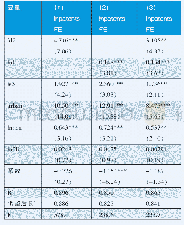 《表4 中介效应检验结果》