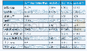 《表1 价平Put Write指数策略：风险组成因素的年化收益关系》