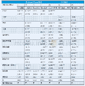 《表3 新农保政策对居民政府信任的影响》