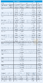 表2 基准结果：空气污染与居民环保税支付意愿研究