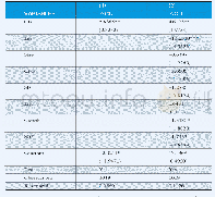 表5 更换被解释变量衡量方式后的回归结果