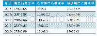 《表1 2015—2019年我国居民消费水平情况》