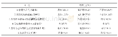 《表4 有关体育课学习态度的调查》